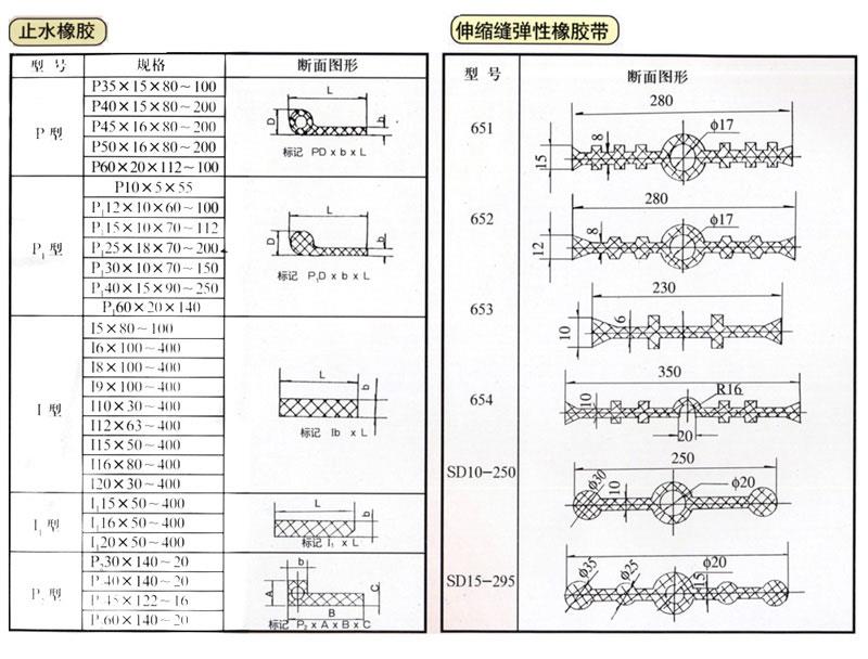 止水橡胶系列