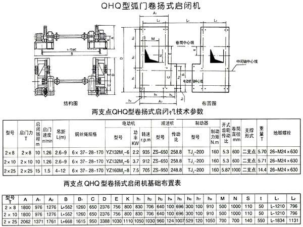 QHQ型弧门卷扬式启闭机（二支点式）