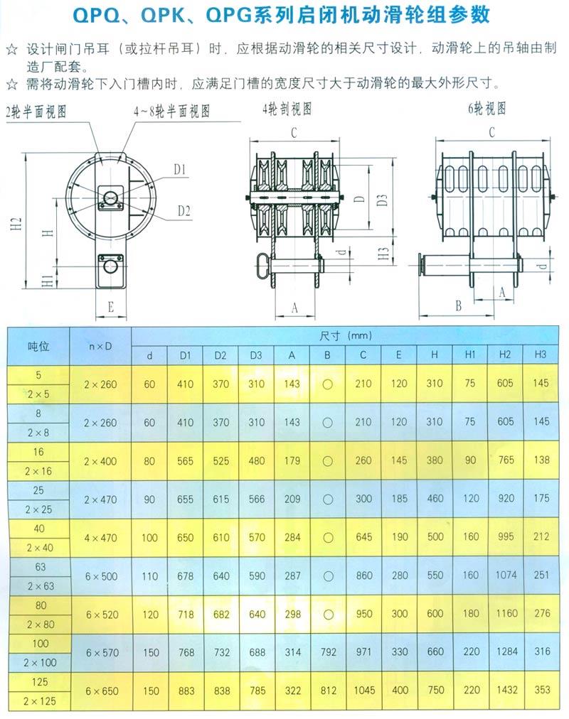 QPQ、QPK、QPG系列启闭机动滑轮组参数