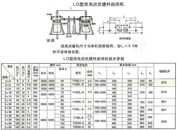 LQ型双吊点式螺杆启闭机