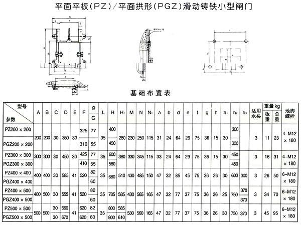 PGZ、PZ型平面整体铸铁闸门