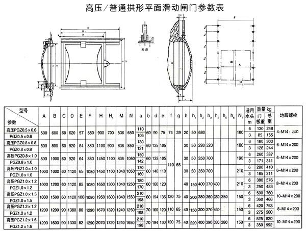 PGZ型（普通、高压）铸铁闸门外形及基础安装参数表
