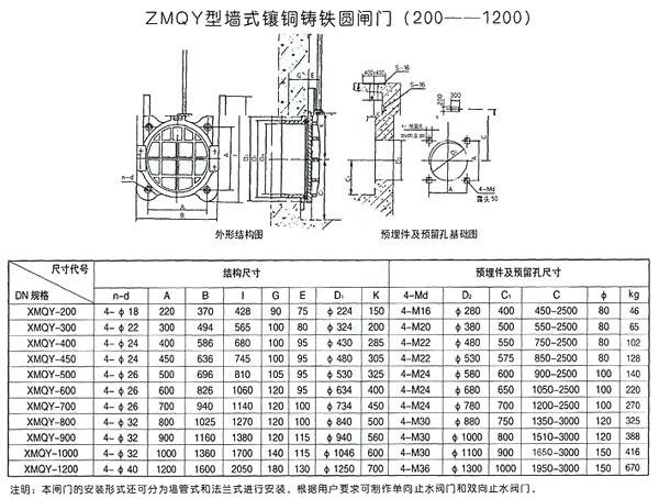 ZMQY型墙式镶铜铸铁圆闸门