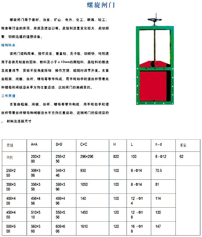 螺旋闸门