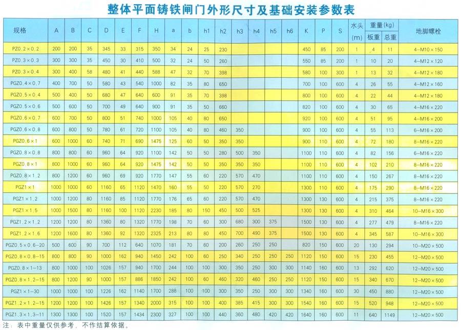 整体平面铸铁闸门外形尺寸及基础参数表